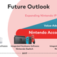 Image for article titled Nintendo Gives Its Not-So-Specific Outlook For The Future